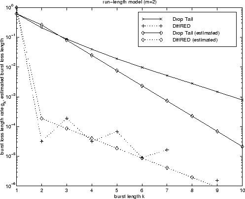 \includegraphics[width=1.0\columnwidth]{errorbar_runlength_estimate_ic01.eps}