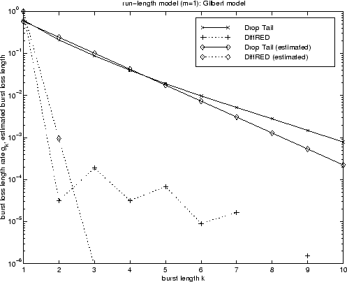 \includegraphics[width=1.0\columnwidth]{errorbar_gilbert_estimate_ic01.eps}