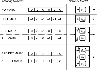 \includegraphics[scale=0.26]{mark_schemes.eps}