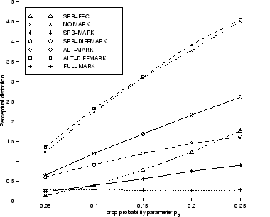 \includegraphics[scale=0.5]{spbmark_embsd.eps}