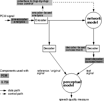 \includegraphics[scale=0.38]{measurement_generic_recovery.eps}