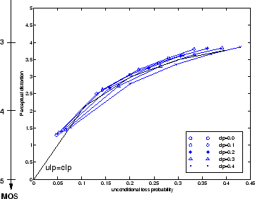 \includegraphics[scale=0.37]{nofec_objectiveX.eps}