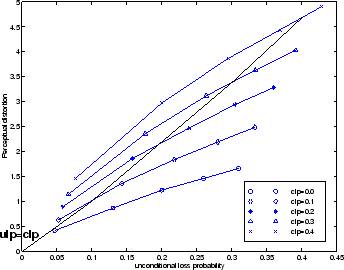 \includegraphics[scale=0.38]{apc_objectiveX.eps}