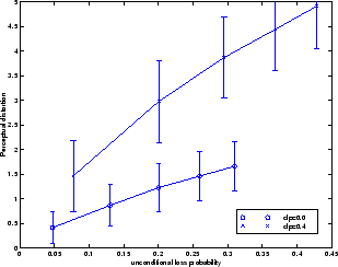 \includegraphics[scale=0.40]{apc_objective_error.eps}