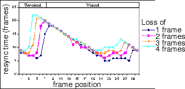 \includegraphics[scale=0.44]{resync_timeX.eps}