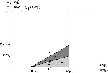 \includegraphics[scale=0.32]{diffred.eps}