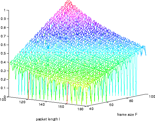 Relative fragmentation overhead